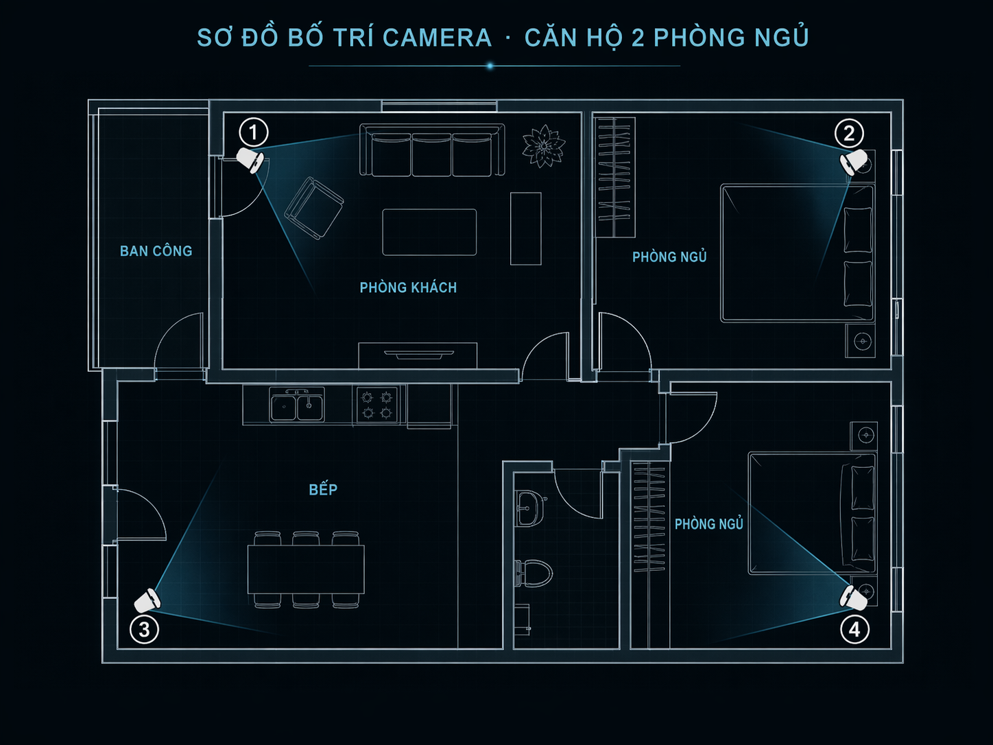 Sơ đồ bố trí camera trong căn hộ